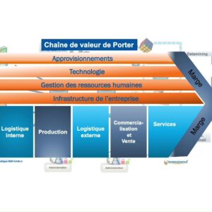 BE SO GENIOUS All Access